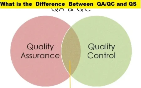 Difference Between QAQC