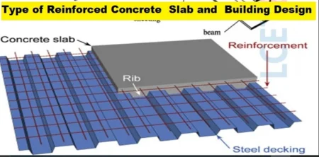 Type of Reinforced Concrete Slab and Building Design