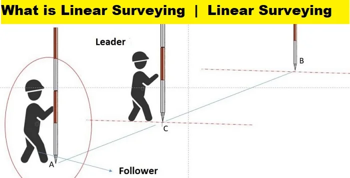 What is Linear Surveying, Linear Surveying Methods