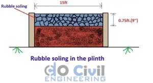 rubble soling rate per cubic meter,
brick soling labour rate,
is code for rubble soling,
rubble soling unit of measurement,
soling work specification,
rubble soling rate in mumbai,
rate analysis of rubble masonry,
rubble soling density,